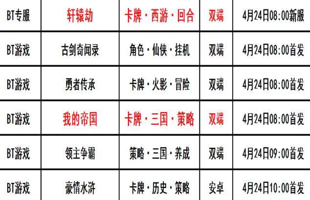 巴兔每日新游专栏4.24 我的帝国成就帝王之梦