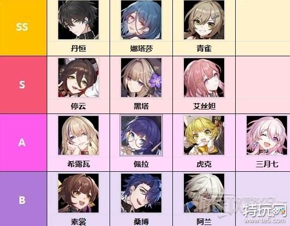 崩坏星穹铁道四星角色哪个值得抽 星穹铁道四星角色抽卡建议