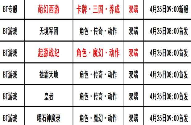 巴兔每日新游专栏4.25 起源战纪创造起源大陆