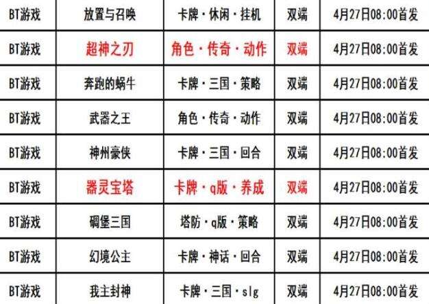 巴兔每日新游专栏4.27 器灵宝塔一起来闯荡世界吧