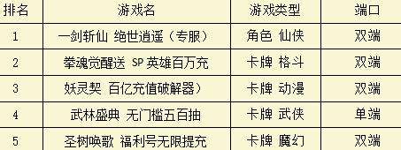 巴兔周游TOP推薦 妖靈契熱血?jiǎng)勇?jīng)典還原