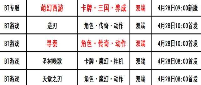 巴兔每日新游专栏4.28 寻秦你就是大佬