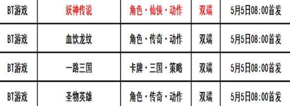 巴兔每日新游专栏5.05 妖神传说充值卡轻松拿