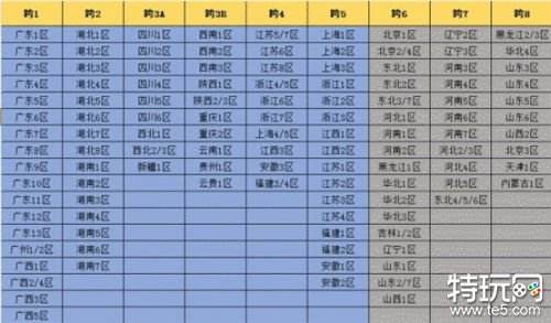 dnf跨区表2023 dnf2023年最新跨区表一览