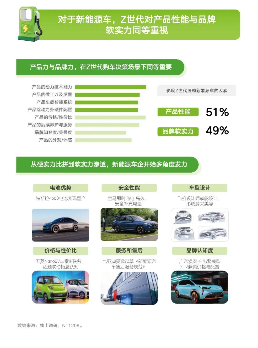 Z世代新能源汽车兴趣洞察报告发布，2023ChinaJoy 助力车企抢占“智能出行”新赛道!