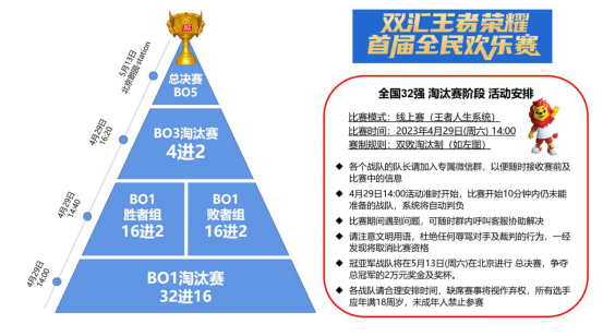 火力全开!双汇王者荣耀全民欢乐赛32强淘汰赛激战不断