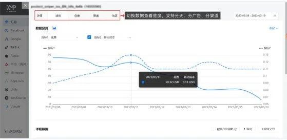 XMP助力TipTop构建高效获客工作流，实现全球200+市场用户增长