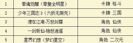 巴兔周游TOP推薦 拳魂覺醒SNK正版授權(quán)