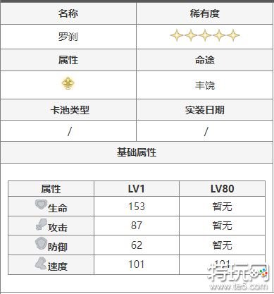 崩坏星穹铁道1.1卡池五星是谁 1.1up池五星角色介绍