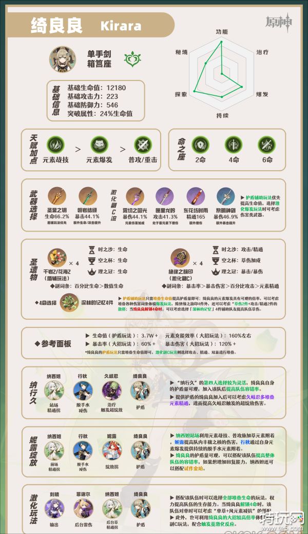 原神绮良良值得抽吗 3.7绮良良抽取建议