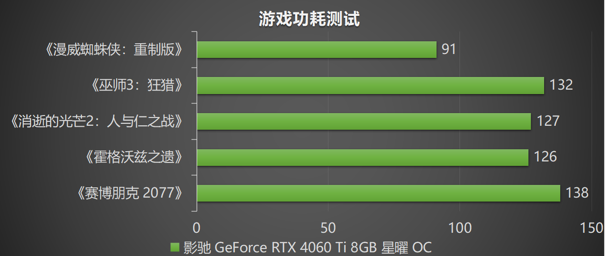 Ti 闪“曜”，影驰 RTX 4060 Ti 星曜 OC 与DLSS 3 技术打造最强1080P 体验