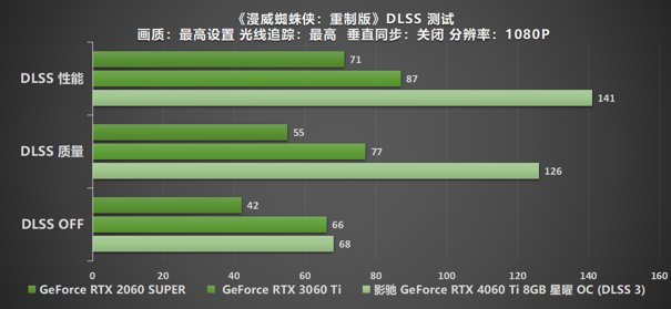 Ti 闪“曜”，影驰 RTX 4060 Ti 星曜 OC 与DLSS 3 技术打造最强1080P 体验