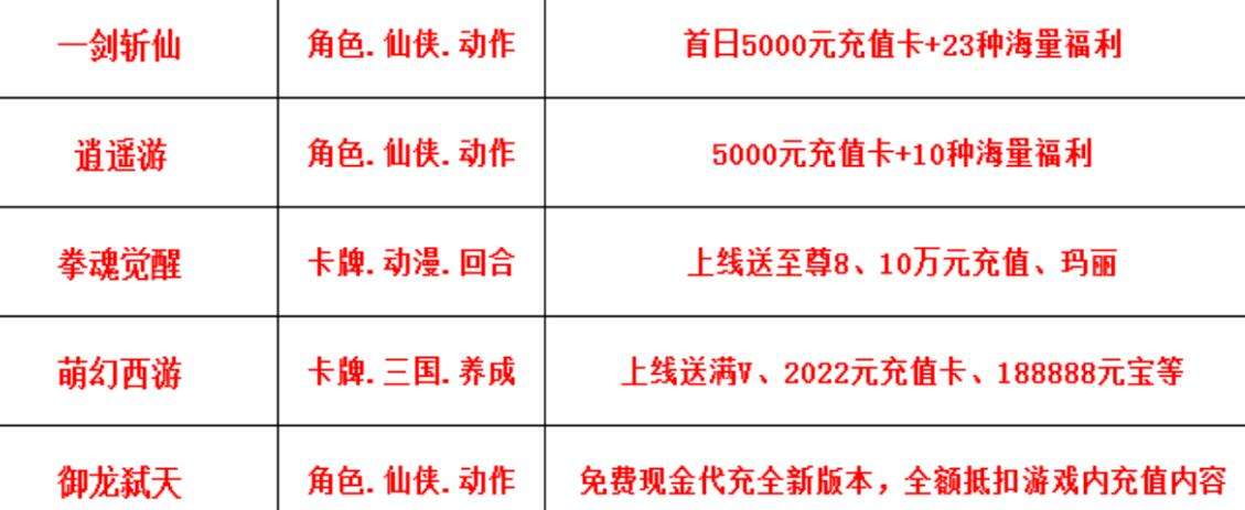 巴兔周游TOP推薦 一劍斬仙仙侶奇緣