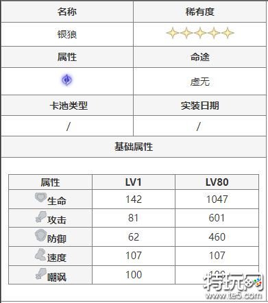 崩坏星穹铁道1.1版本五星角色是谁 1.1版本卡池角色介绍