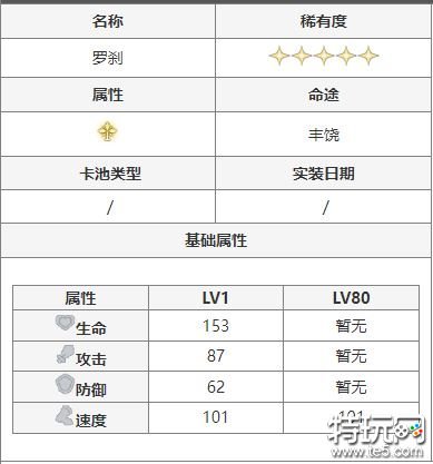 崩坏星穹铁道1.1版本卡池是谁 1.1版本up卡池介绍