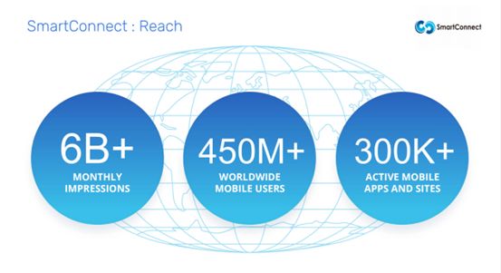 Smart Connect助您攻略全球市场!期待在2023 ChinaJoy BTOB与您相见!