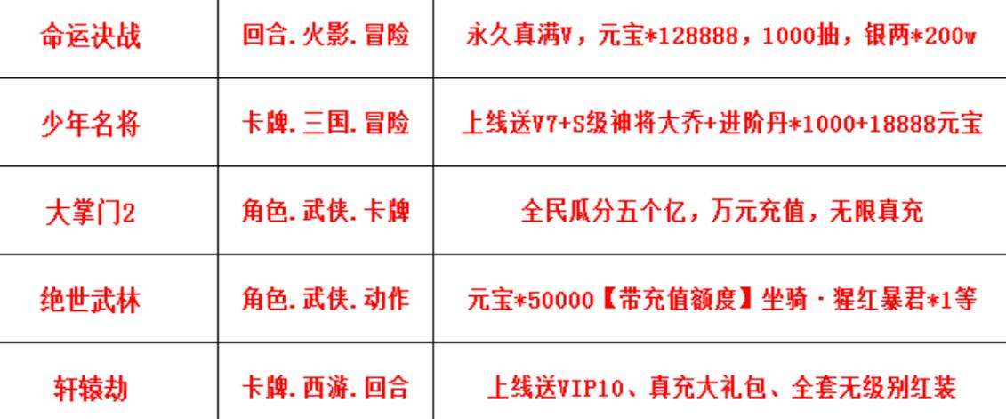 巴兔每日新游专栏6.02 家庭教师OL创造彭格列家族的新故事