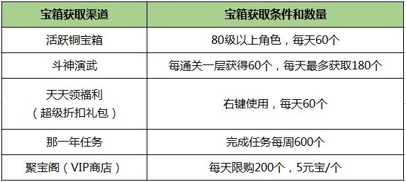 《刀剑online》新资料片“赛季版”今日上线!