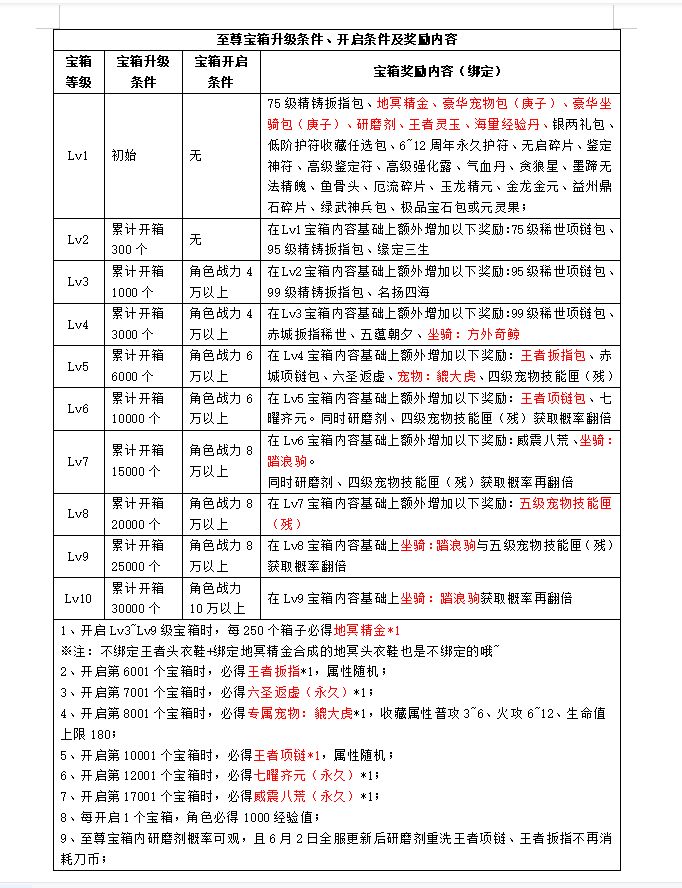 《刀剑online》新资料片“赛季版”今日上线!