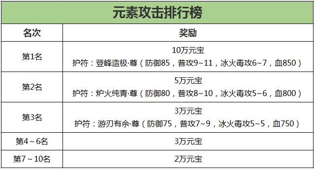 《刀剑online》新资料片“赛季版”今日上线!