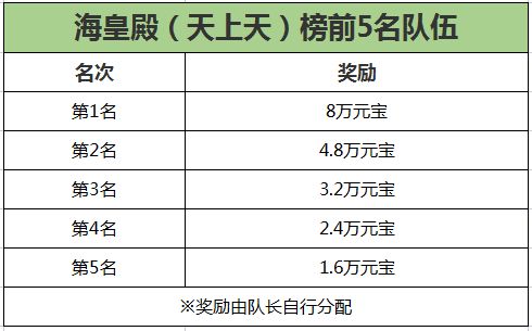 《刀剑online》新资料片“赛季版”今日上线!