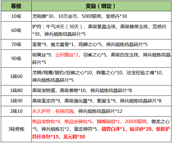 《刀剑online》新资料片“赛季版”今日上线!