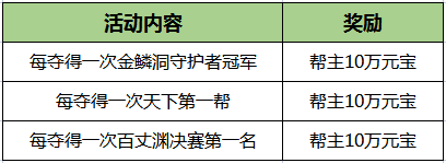 《刀剑online》新资料片“赛季版”今日上线!