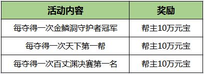 《刀剑online》新资料片“赛季版”今日上线!