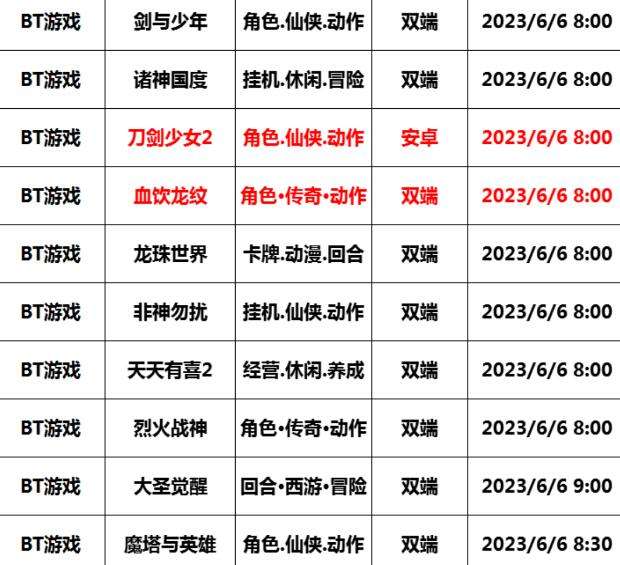 巴兔每日新游专栏6.06 刀剑少女2资源多到领不停