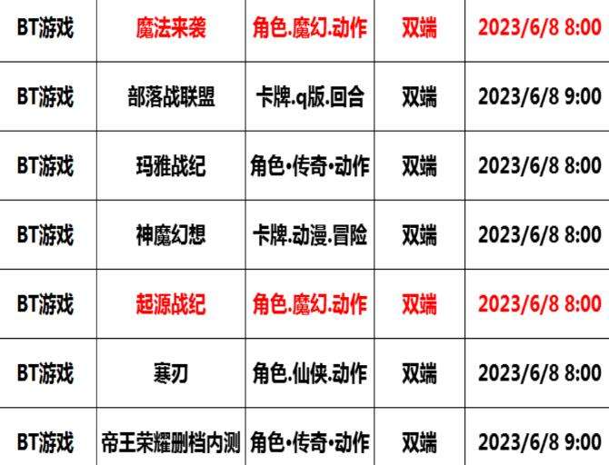 巴兔每日新游专栏6.08 魔法来袭召唤神龙得大奖