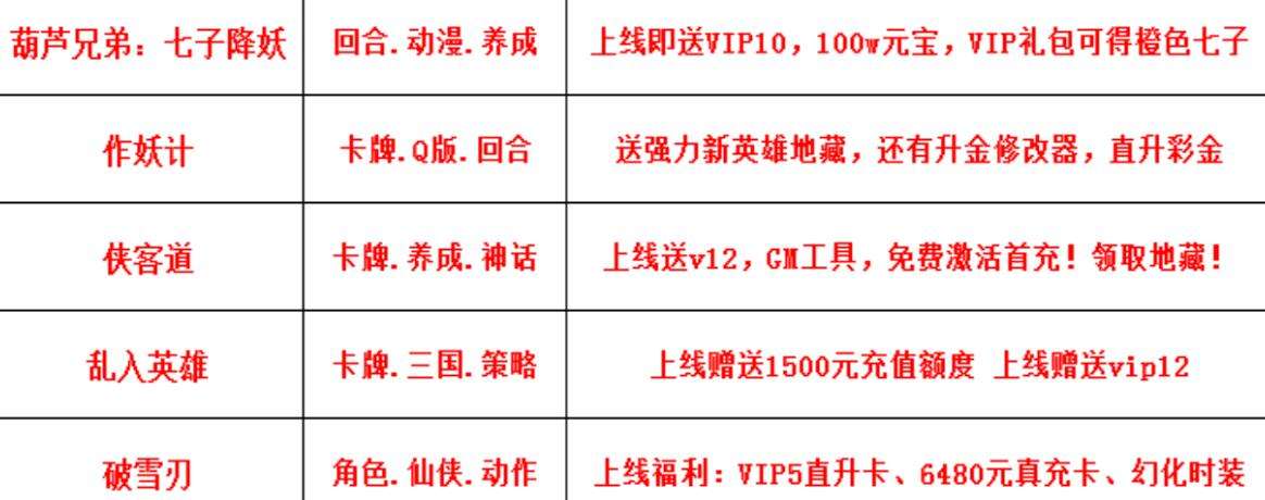 巴兔周游TOP推荐 葫芦兄弟七子降妖共闯妖巢