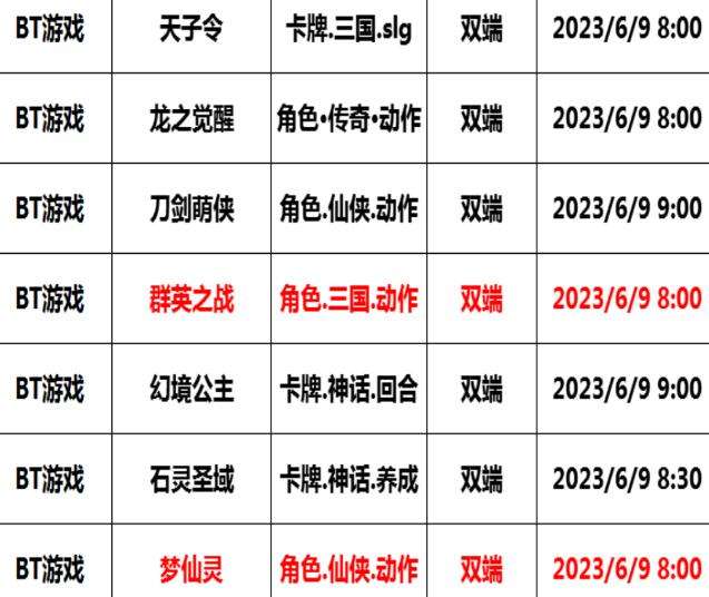 巴兔每日新游专栏6.09 群英之战燃战天下英豪
