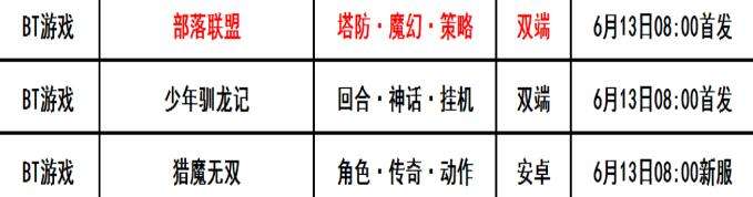 巴兔每日新游专栏6.13 部落联盟策略塔防游戏