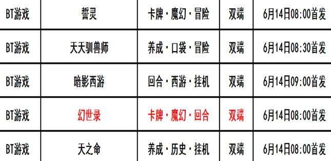 巴兔每日新游专栏6.14 幻世录宇峻奥汀25年经典巨作