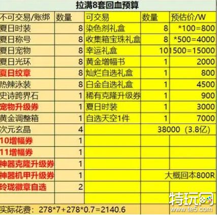 2023dnf夏日套装多少钱 2023dnf夏日套装价格一览