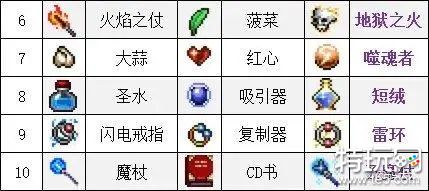 吸血鬼幸存者合成表大全 全武器合成表一览