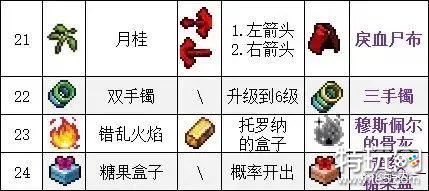 吸血鬼幸存者合成表大全 全武器合成表一览