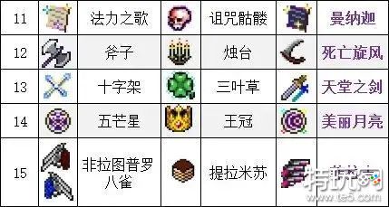 吸血鬼幸存者合成表大全 全武器合成表一览