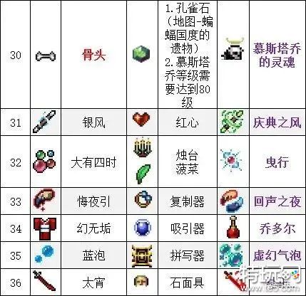 吸血鬼幸存者合成表大全 全武器合成表一览