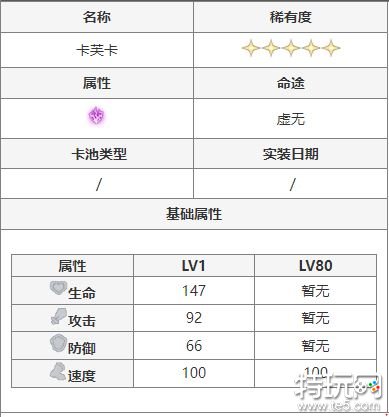 崩坏星穹铁道1.2版本五星角色是谁 1.2版本卡池角色介绍