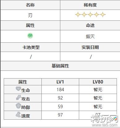 崩坏星穹铁道1.2版本五星角色是谁 1.2版本卡池角色介绍