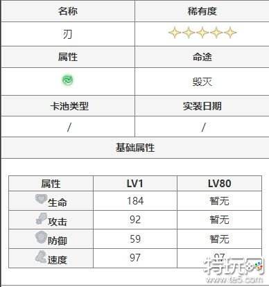 崩坏星穹铁道1.2版本五星角色是谁 1.2版本卡池角色介绍