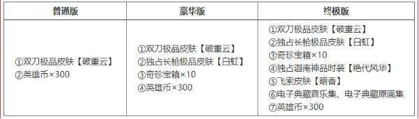 《永劫无间》2000万玩家达成 买断版玩家可得限定好礼