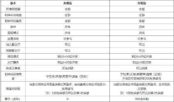 《永劫无间》2000万玩家达成 买断版玩家可得限定好礼