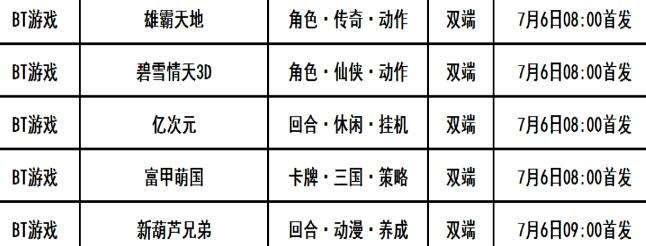 巴兔每日新游专栏7.06 富甲萌国策划诚心之作