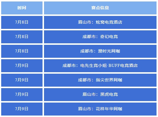 2023战马能量杯英雄联盟挑战赛-四川第二周海选落幕!