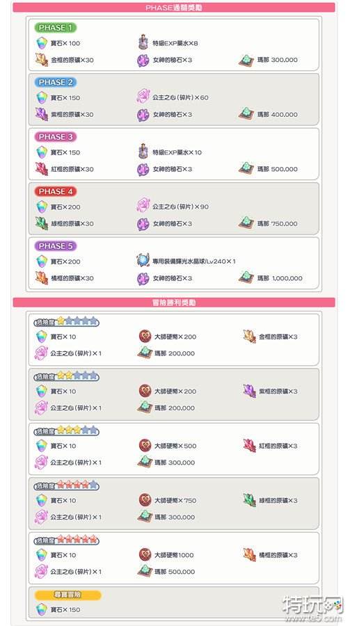 《公主连结Re:Dive》台服新角色「珠希(咖啡厅)」登场 新活动「露娜之塔 次元断层」预告