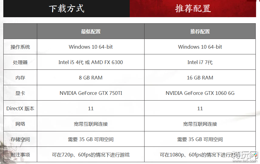 永劫无间最低配置详解 达不到最低配置玩永劫无间方法