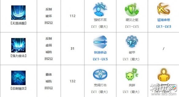 命运方舟毁灭者宝石带什么好 大锤宝石选择推荐