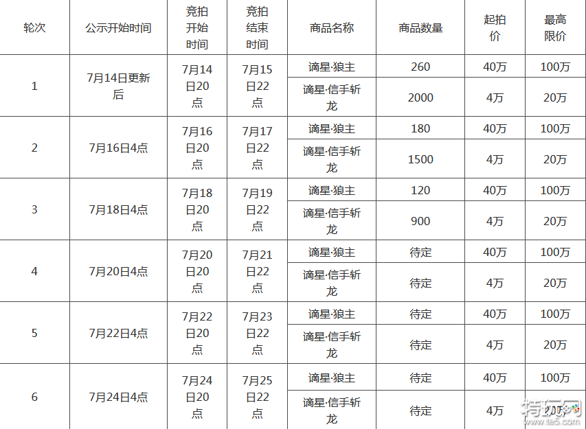 永劫无间谪星阁上线时间 谪星阁竞拍规则